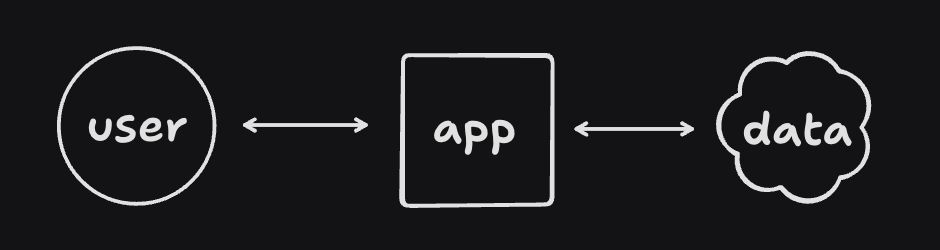 traditional apps