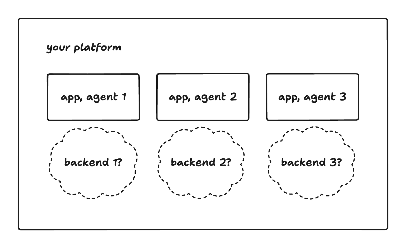 AI gen platforms