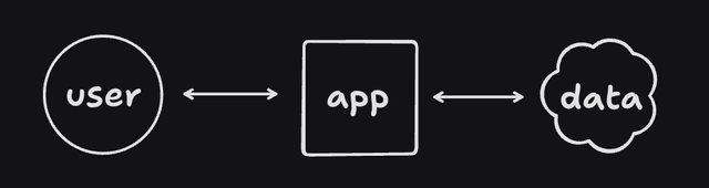 Traditional apps diagram